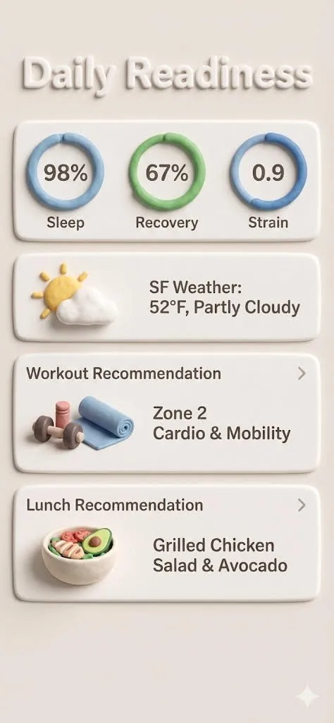 Daily Readiness 3D Infographic